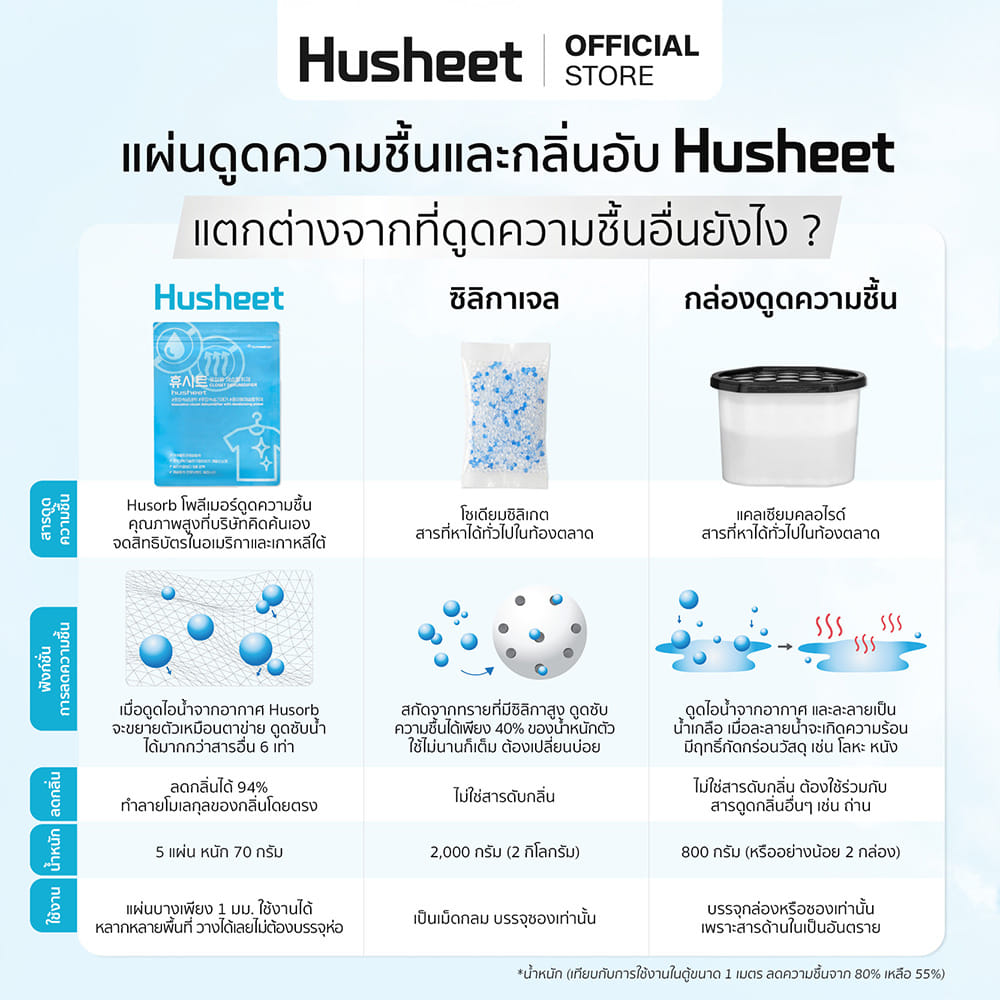 แผ่นลดกลิ่นอับสำหรับตู้เสื้อผ้า HUSHEET กันความชื้น นำเข้าจากเกาหลี (6 แพ็ค แถม 1)_10
