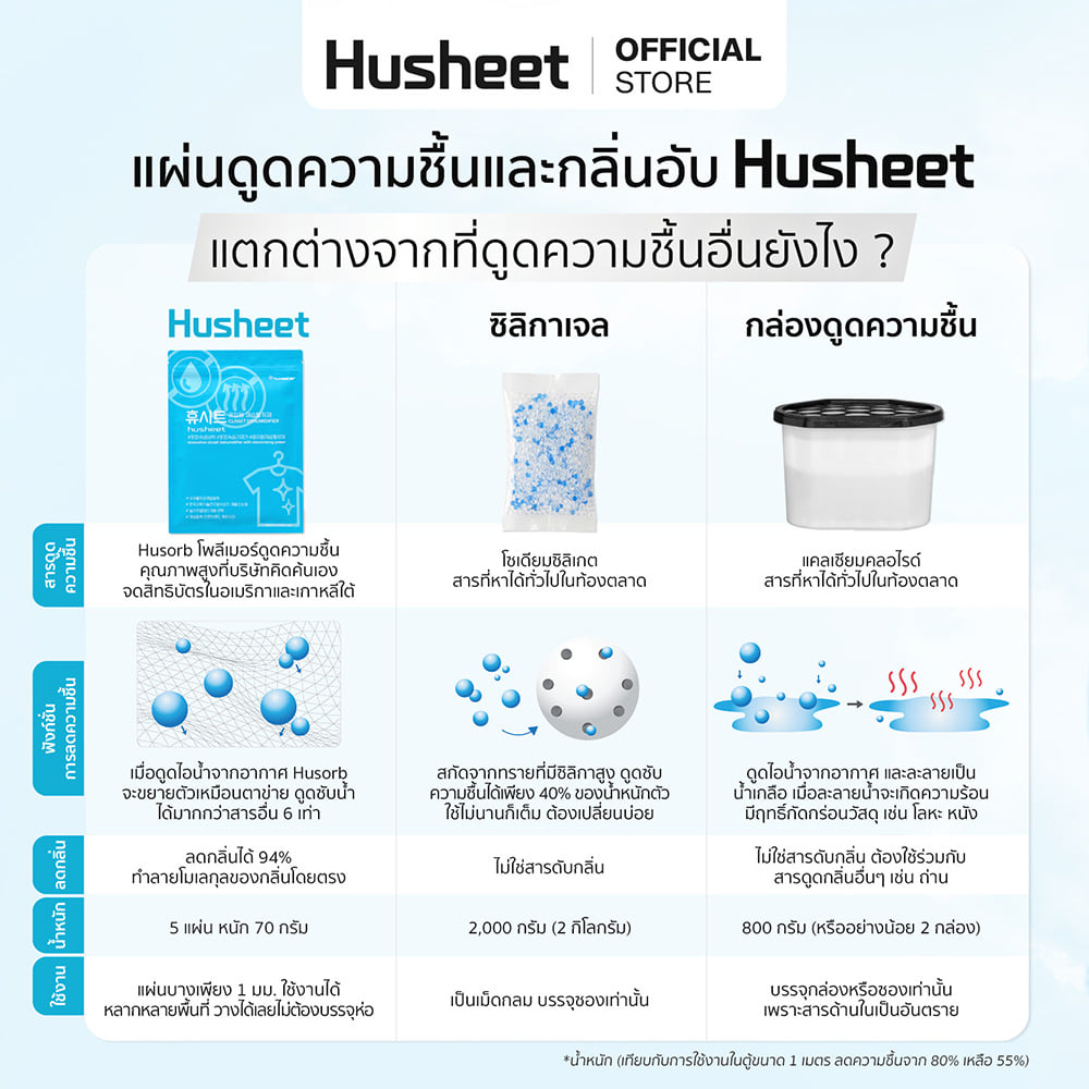 แผ่นลดกลิ่นอับสำหรับตู้เสื้อผ้า HUSHEET กันความชื้น นำเข้าจากเกาหลี (6 แพ็ค แถม 1)_10