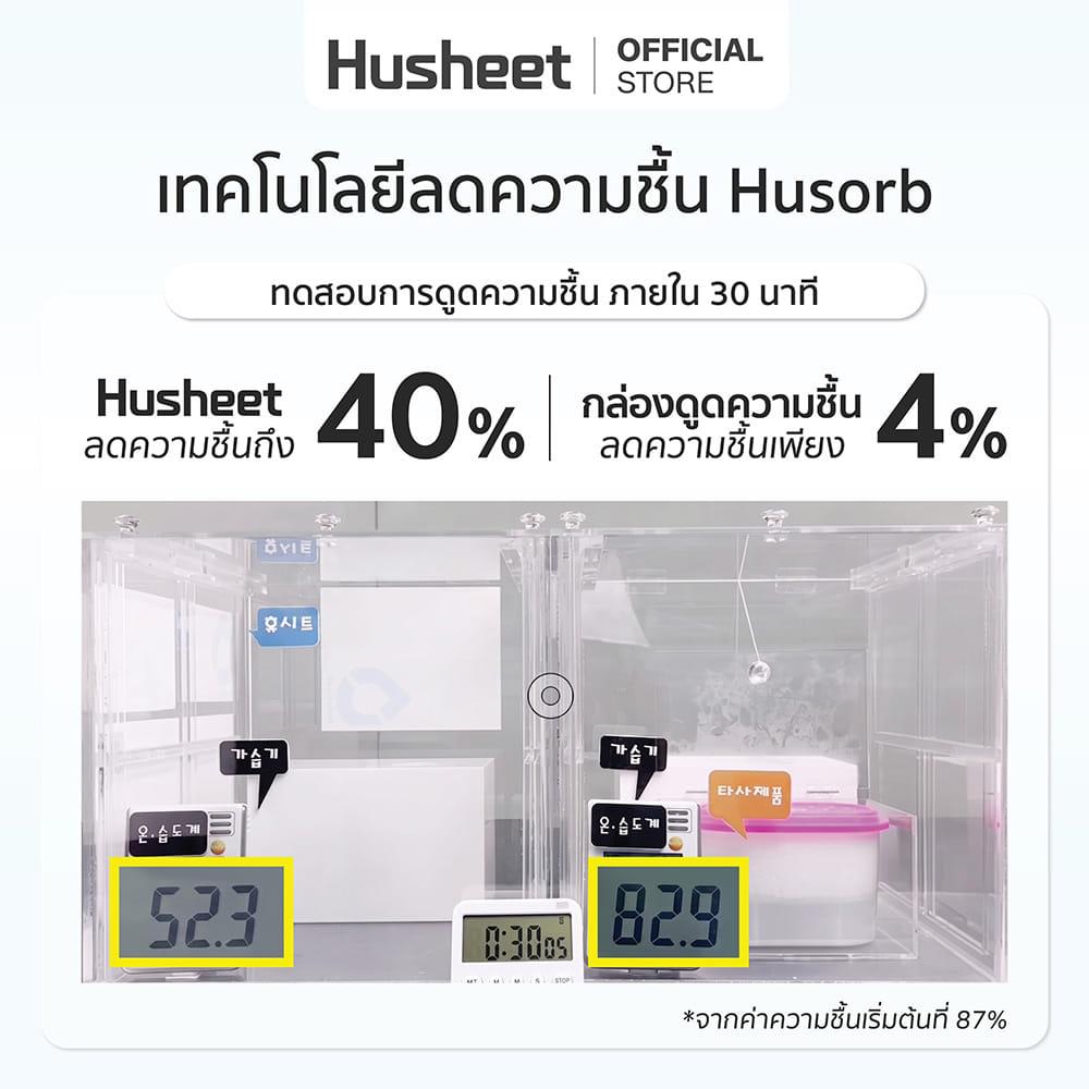 แผ่นดูดความชื้นสำหรับกล้องถ่ายรูป อุปกรณ์ถ่ายภาพ เลนส์ HUSHEET นำเข้าจากเกาหลี_5