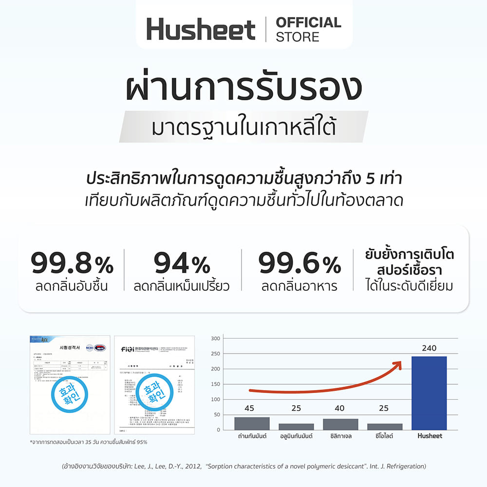 แผ่นลดกลิ่นอับสำหรับเต็นท์ HUSHEET กันความชื้น ป้องกันเชื้อรา นำเข้าจากเกาหลี (3 แพ็ค)_6