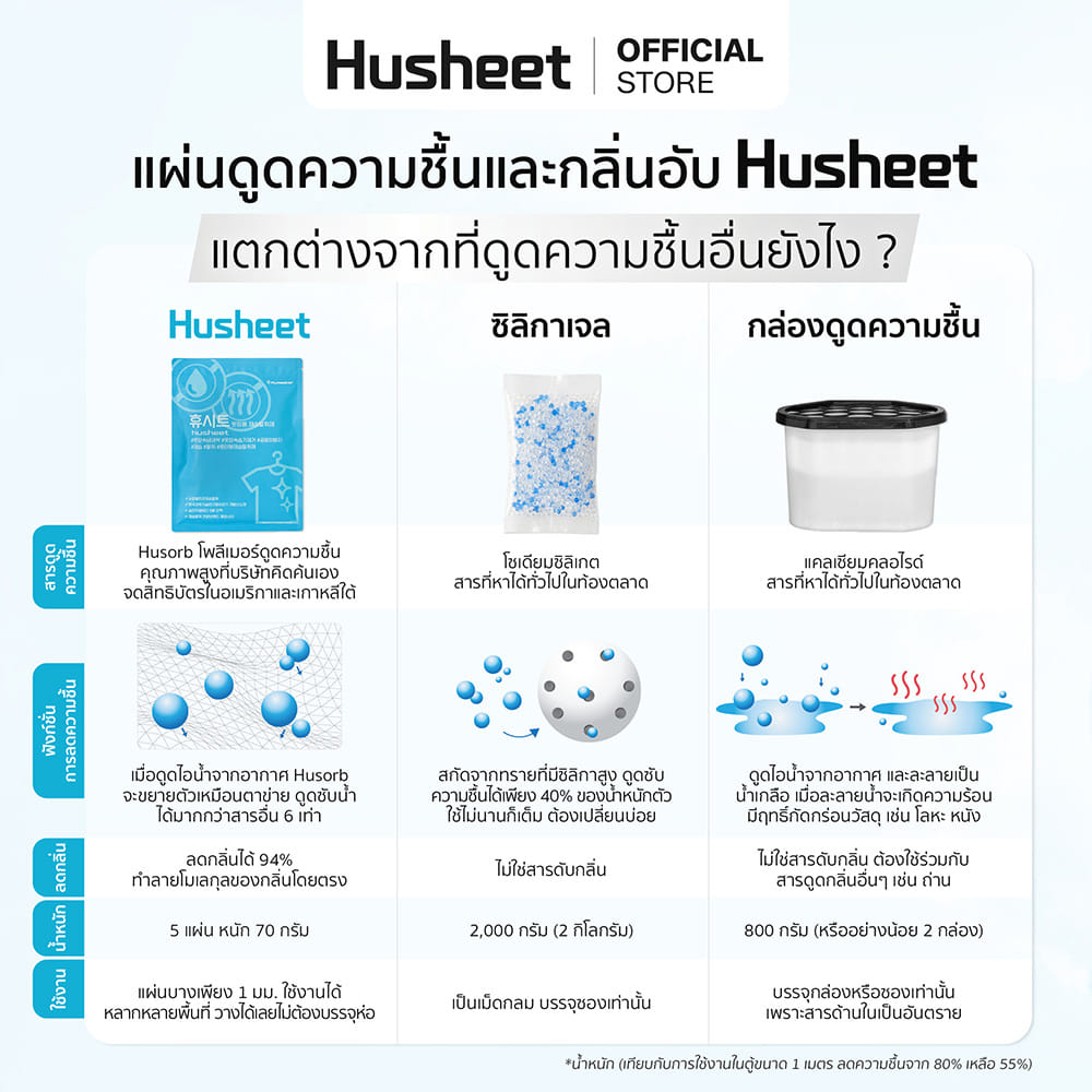 แผ่นดับกลิ่นตู้เย็น + ตู้เสื้อผ้า + ตู้รองเท้า HUSHEET แพ็ค 3 นำเข้าจากเกาหลี_6