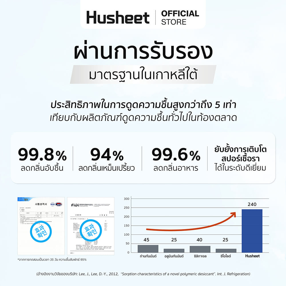แผ่นดูดความชื้นตู้เสื้อผ้า + แผ่นดับกลิ่นตู้เย็น HUSHEET แพ็คคู่ นำเข้าจากเกาหลี_6