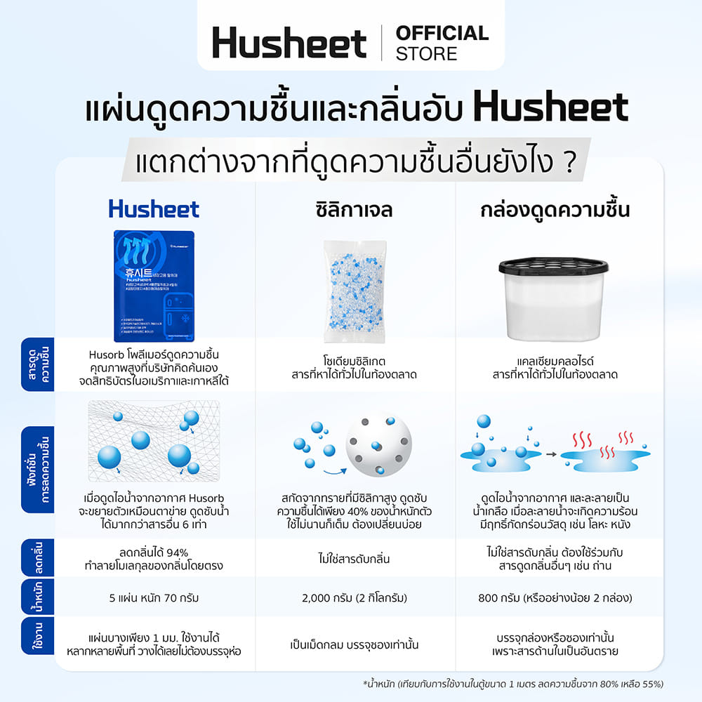 แผ่นดับกลิ่นตู้เย็น HUSHEET ลดกลิ่น ดีกว่าถ่าน 7 เท่า นำเข้าจากเกาหลี_8
