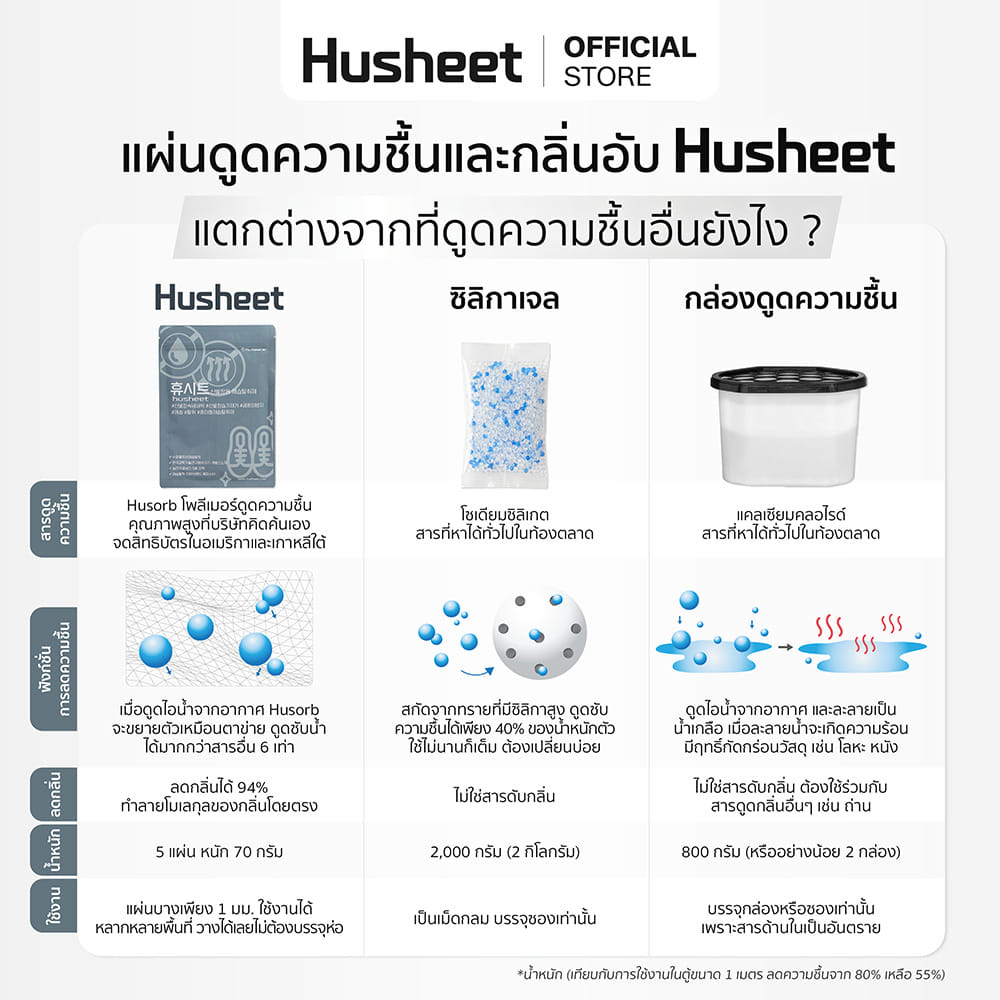 แผ่นดับกลิ่นตู้รองเท้า HUSHEET ลดความชื้น ป้องกันเชื้อรา นำเข้าจากเกาหลี_9
