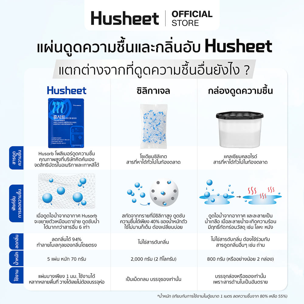แผ่นดับกลิ่นตู้เย็น + แผ่นดับกลิ่นตู้รองเท้า HUSHEET นำเข้าจากเกาหลี แพ็คคู่_9