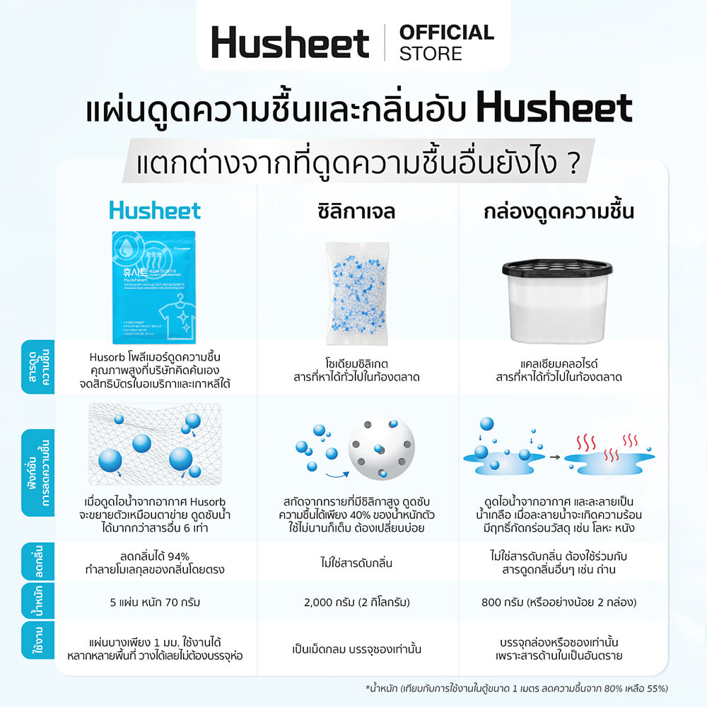 แผ่นลดกลิ่นอับสำหรับตู้เสื้อผ้า + แผ่นดับกลิ่นตู้รองเท้า HUSHEET นำเข้าจากเกาหลี แพ็คคู่_9