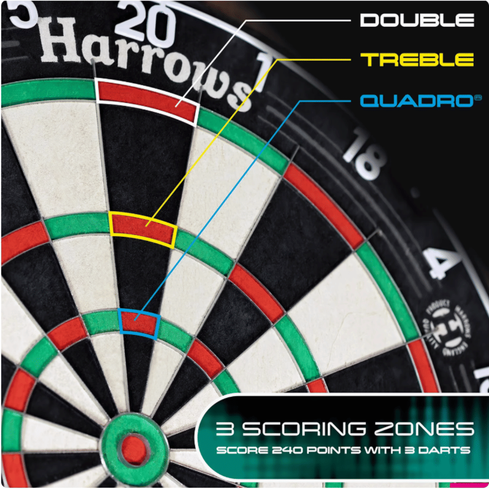 กระดานปาเป้า HARROWS QUADRO 240 DARTBOARD X4 18"