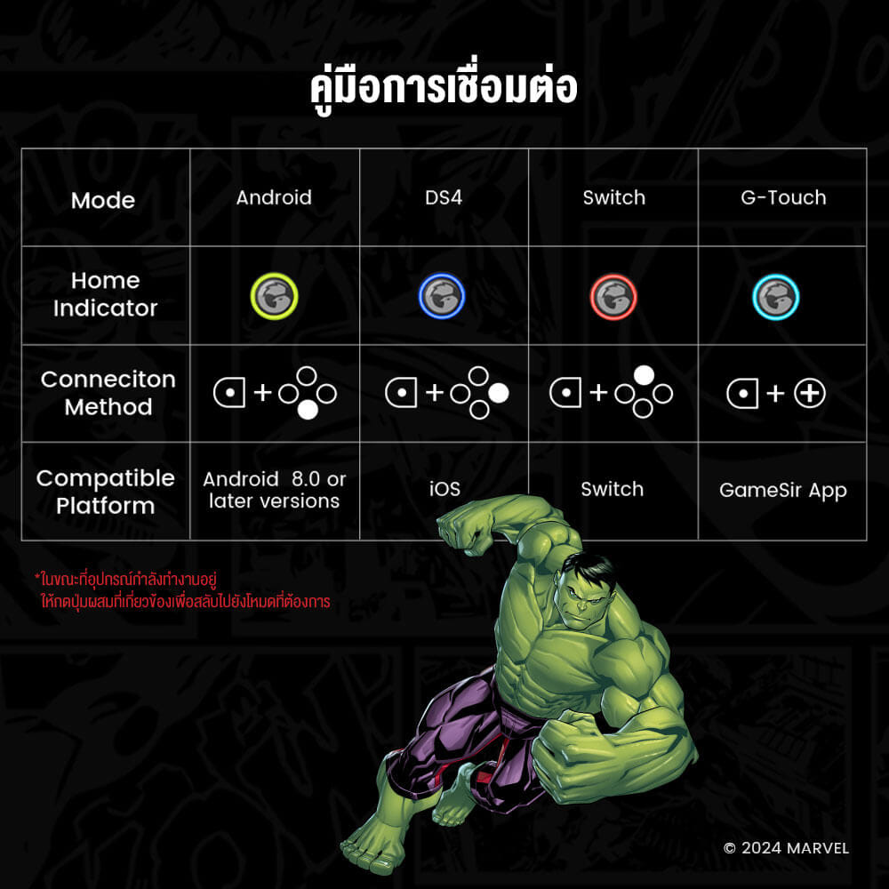 จอยเกมไร้สาย GAMESIR G8 PLUS - HULK EDITION_8