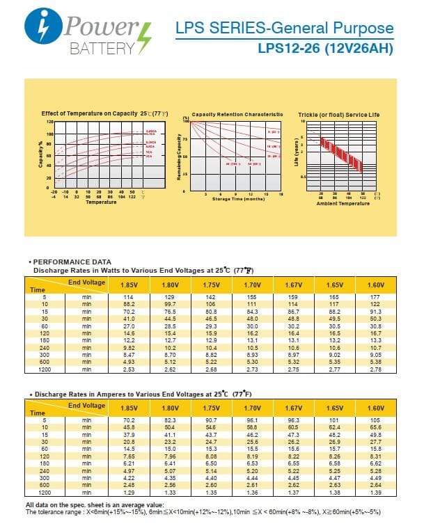 แบตเตอรี่แห้ง IPOWER LPS12-26 (12V 26AH)_3
