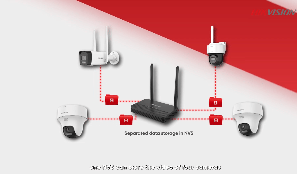 ชุดกล้องวงจรปิด HIKVISION ระบบ WI-FI รุ่น NKS422W0H กล้องทรงกระบอก 2 ตัว ความละเอียด 2MP_1
