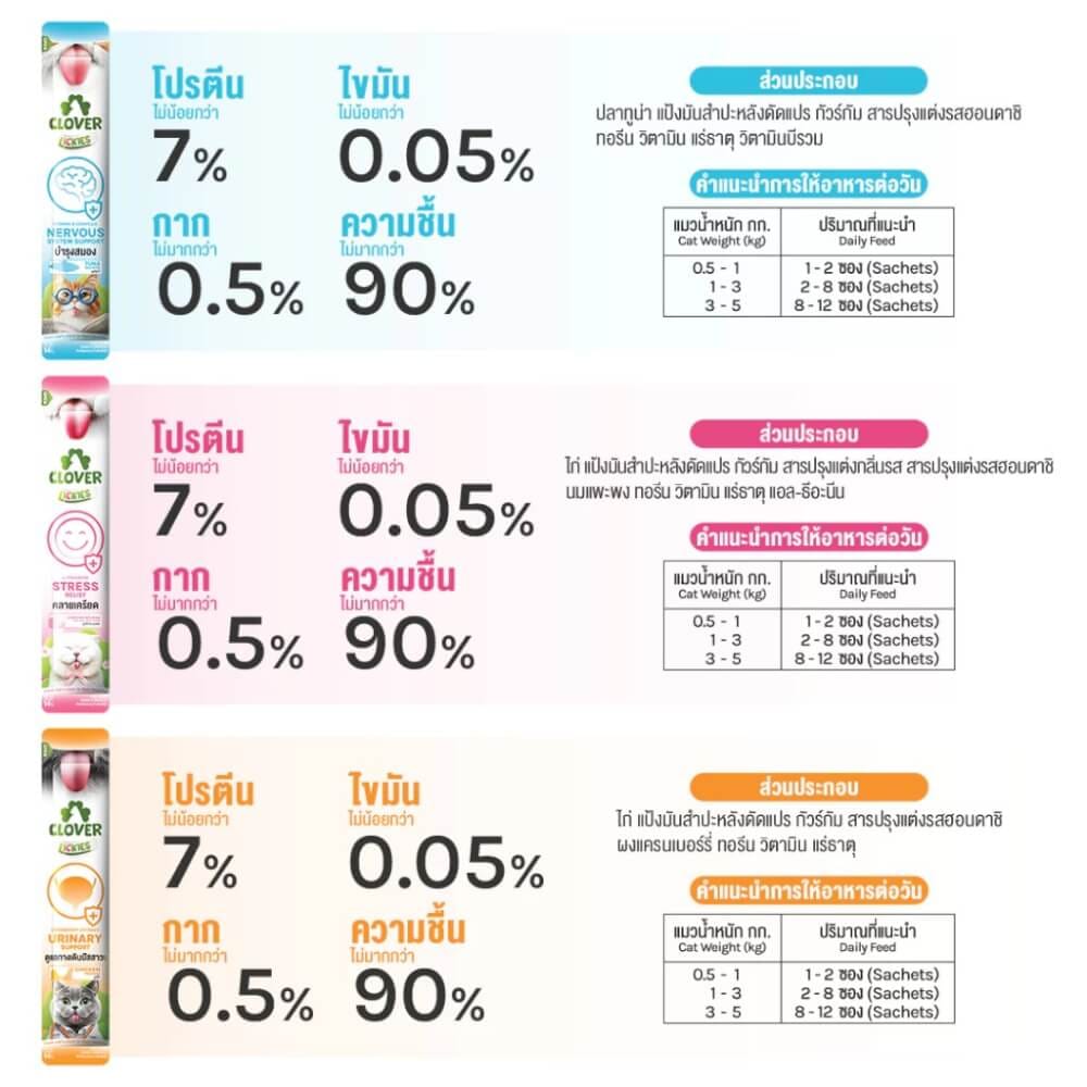 ขนมแมวเลีย CLOVER วิตามินแมวเลียคละสูตร แพ็ก 3 ชิ้น_5