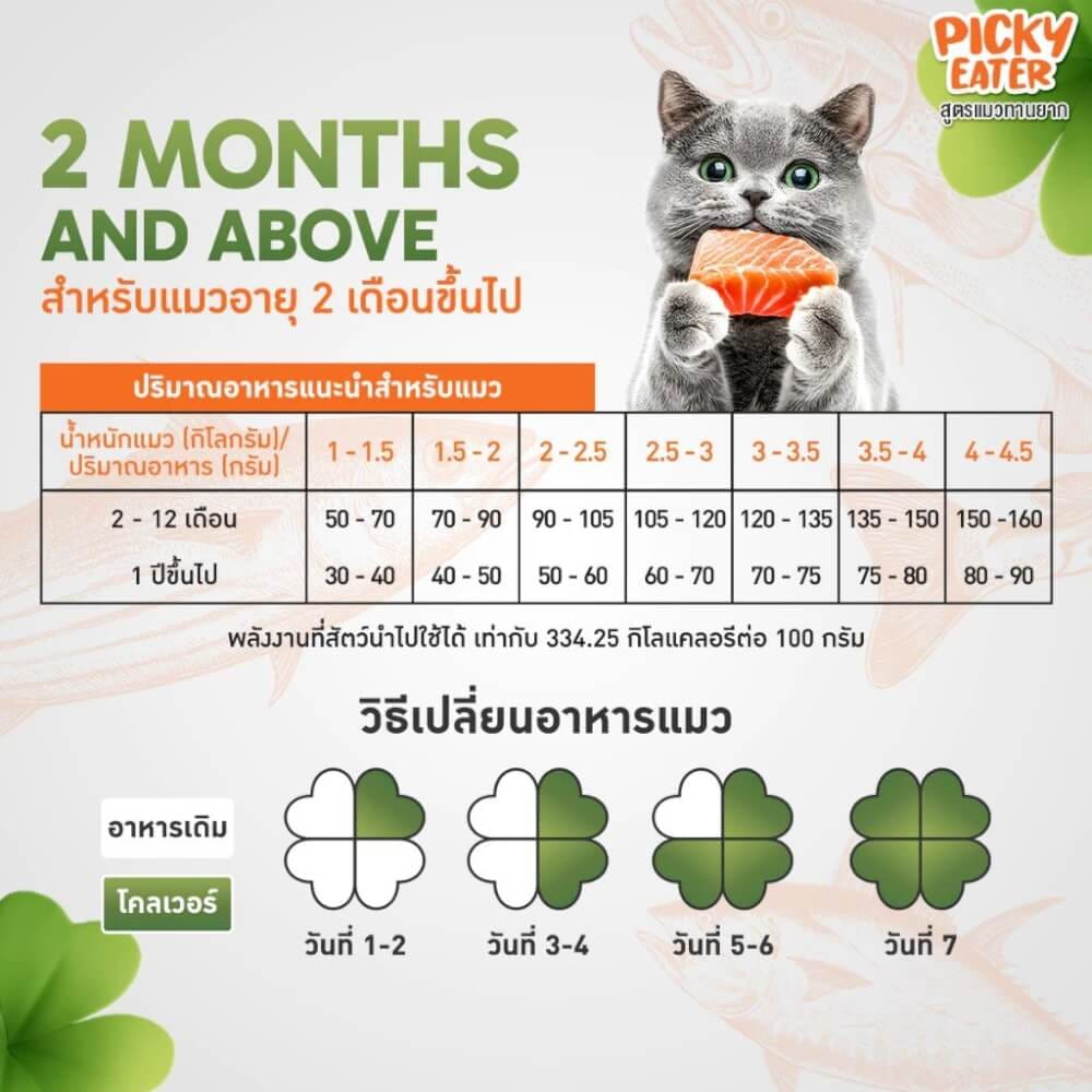 อาหารแมว CLOVER สูตร PICKY EATER สำหรับแมวทานยาก เกรด HOLISTIC GRAIN-FREE โซเดียมต่ำ (4.2 KG)_6