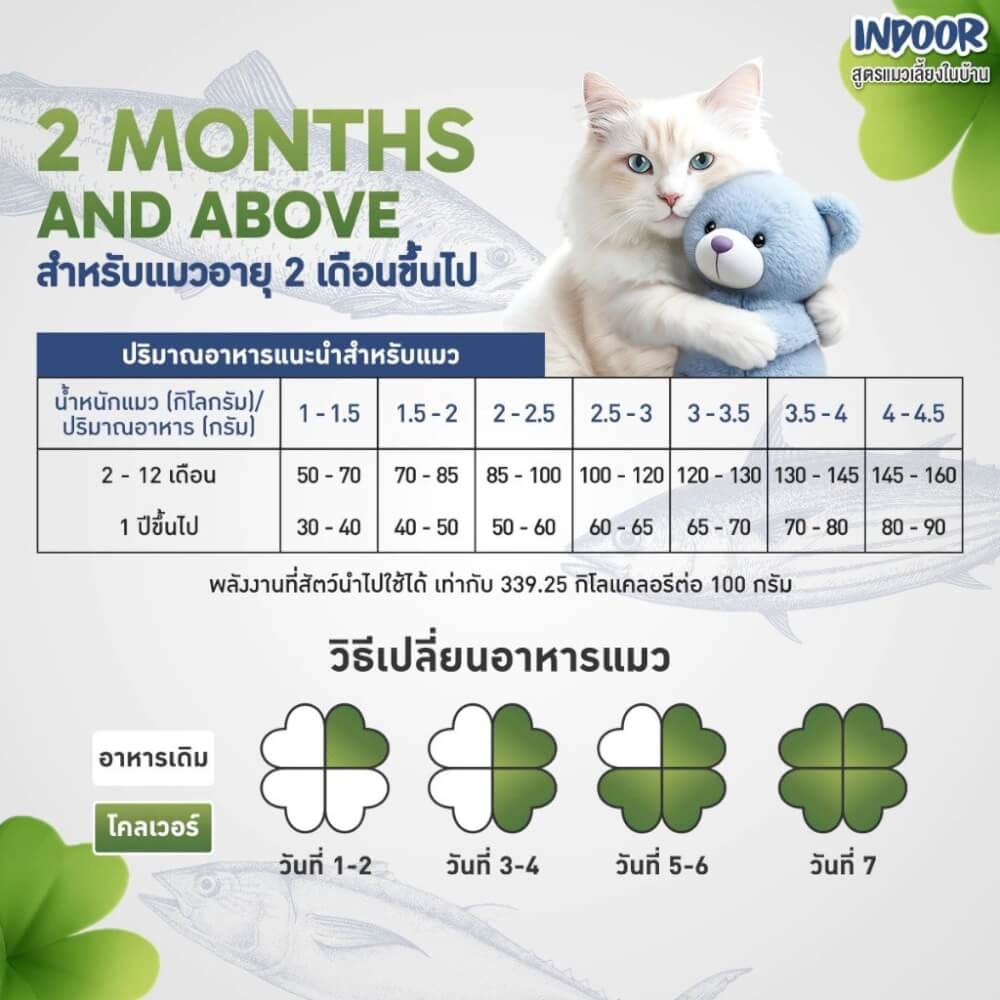 อาหารแมว CLOVER สูตร INDOOR สำหรับแมวเลี้ยงในบ้าน เกรด HOLISTIC GRAIN-FREE โซเดียมต่ำ ( 4.2 KG)_6