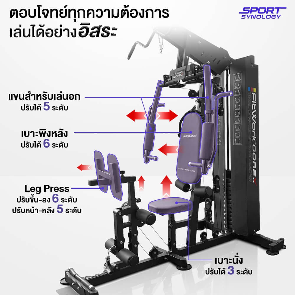 เครื่องออกกำลังกายโฮมยิม SPORTSYNOLOGY COREX มาพร้อม PINLOAD 72KG ในตัว_6