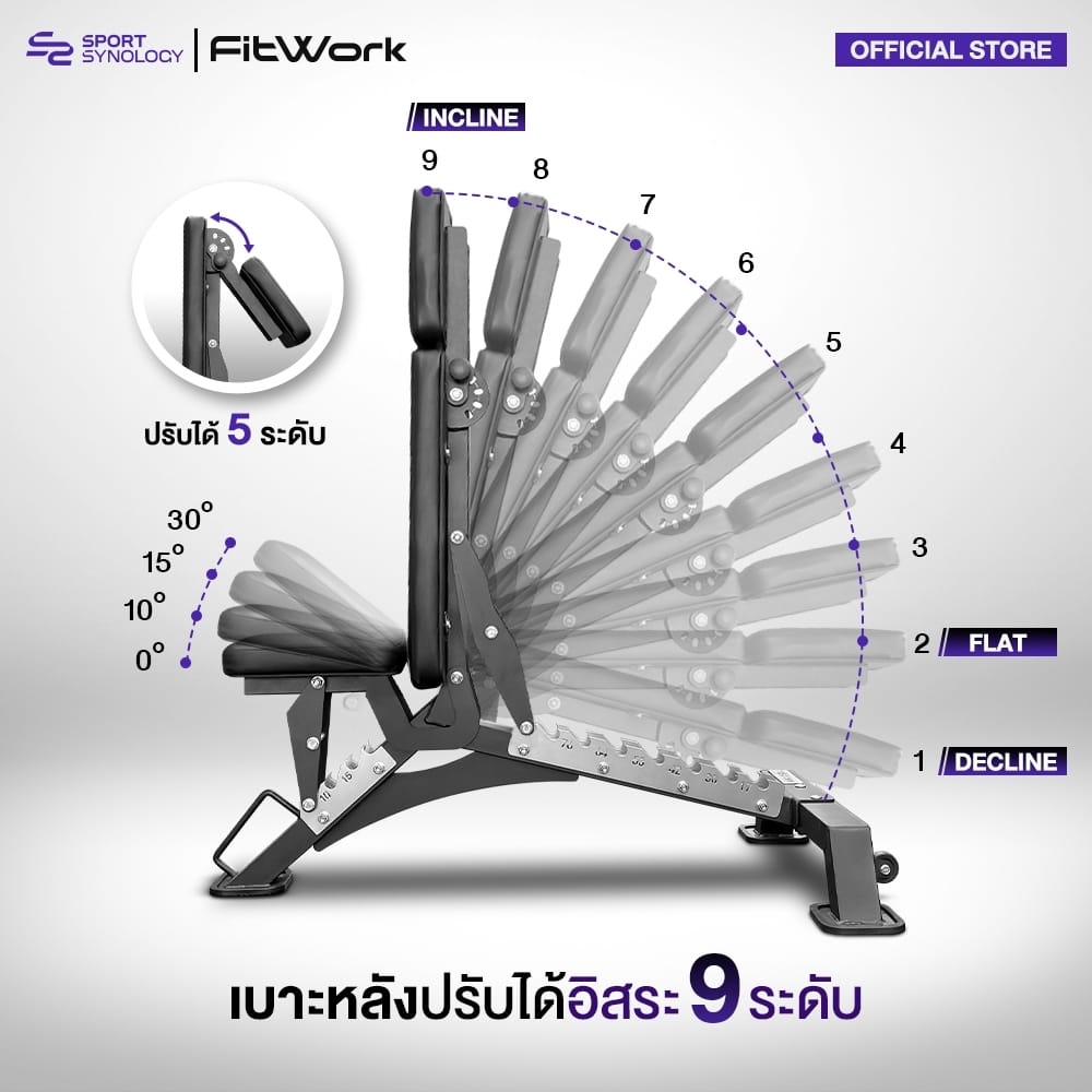 ม้านั่งปรับระดับ SPORTSYNOLOGY SB5_2