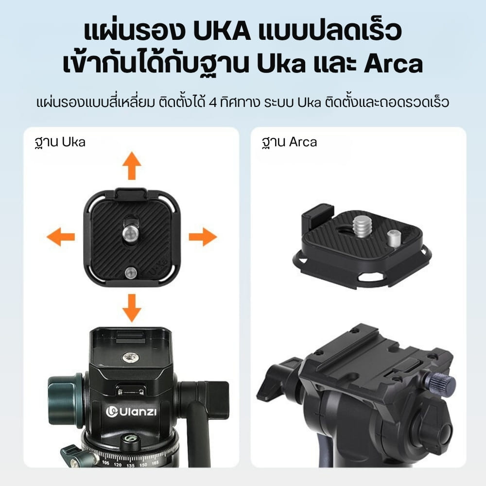 เพลทกล้อง ULANZI UKA09 ระบบ QUICK RELEASE เพลทกล้อง DSLR สำหรับต่อขาตั้ง