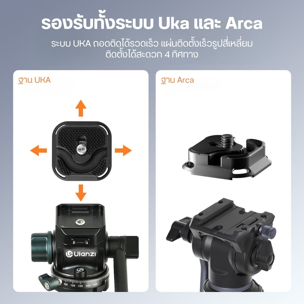 เพลทปลดเร็ว ULANZI UKA10 ระบบ UKA สีดำ
