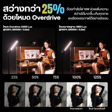 ไฟ LED แบบแท่ง ULANZI B15 RGB กำลังไฟ 15W ขนาดพกพา สีดำ_4