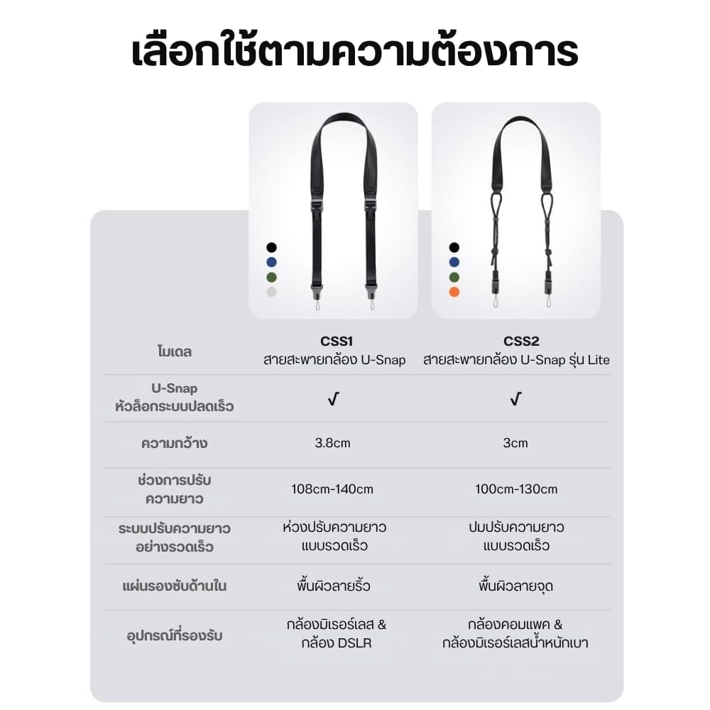 สายสะพายกล้อง ULANZI CSS1 U-SNAP ระบบ QUICK RELEASE รองรับ 60KG สีน้ำเงิน_9