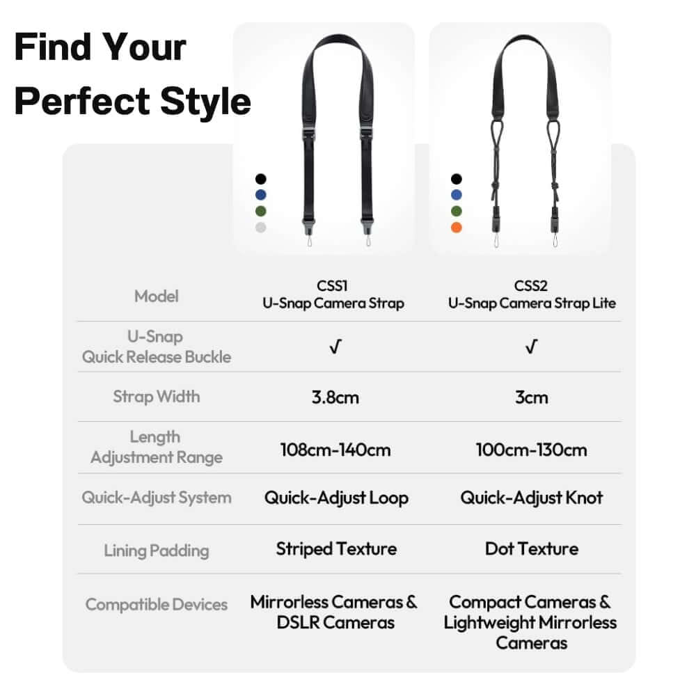 สายคล้องกล้อง ULANZI CSS2 ระบบ U-SNAP QUICK RELEASE สีดำ