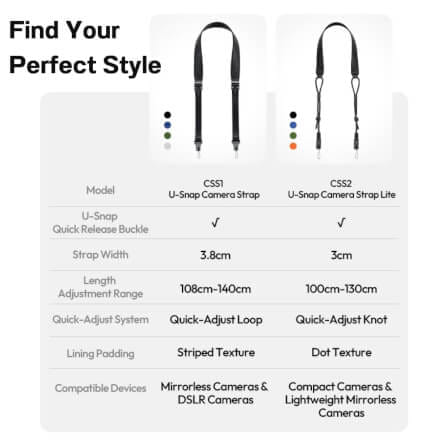 สายคล้องกล้อง ULANZI CSS2 ระบบ U-SNAP QUICK RELEASE สีดำ_8