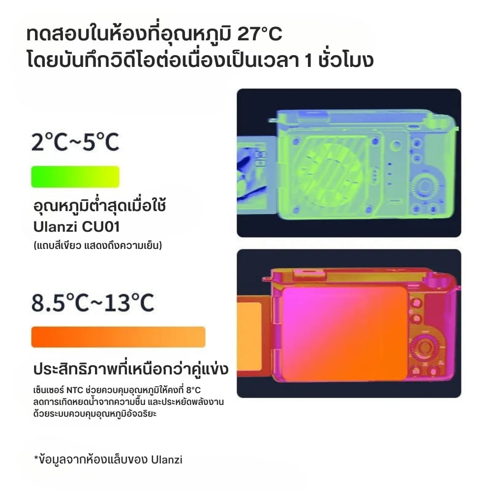 พัดลมระบายความร้อนกล้อง ULANZI CU01 ระบบเทอร์โมสแตท ขนาดพกพา สีดำ