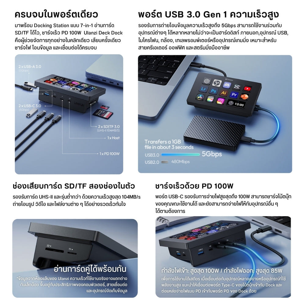 ฮับควบคุม ULANZI D200H แบบ 7IN1 พร้อม LCD KEYS 14 ปุ่ม 100W PD FAST CHARGE ขนาดพกพา สีดำ