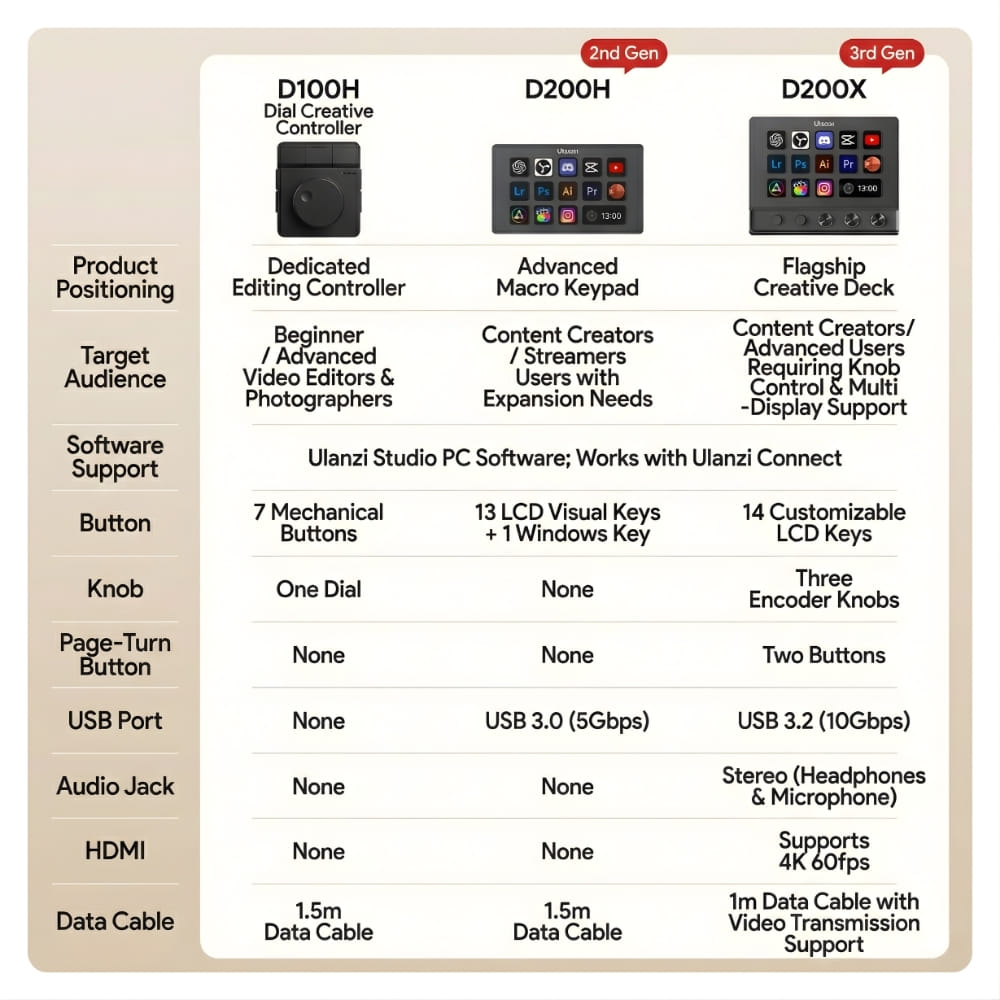 คอนโทรลเลอร์ครีเอเตอร์ ULANZI D200X 14 ปุ่ม LCD + 3 ENCODER KNOBS + 8-IN-1 DOCK HDMI 4K สำหรับตัดต่อ ไลฟ์สด