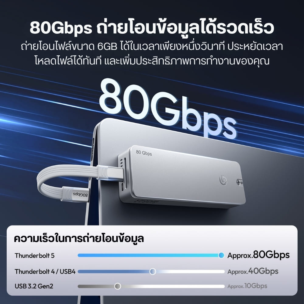 กล่องใส่ SSD M.2 NVME ULANZI DT580 ความเร็วสูงสุด 80GBPS พร้อมพัดลมระบายความร้อน_1