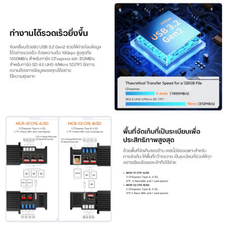 การ์ดรีดเดอร์ ULANZI MCR01 ขนาดพกพา สีดำ_2