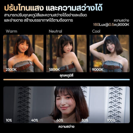 ไฟ LED อเนกประสงค์ ULANZI ML05 ขนาดพกพา สีขาว ไฟเซลฟี่สำหรับมือถือ MAGSAFE_3