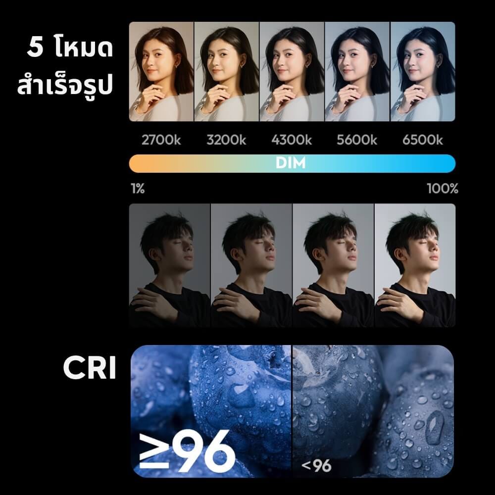 ไฟ LED อเนกประสงค์ ULANZI P40 BI-COLOR ขนาดพกพา สีดำ