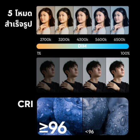 ไฟ LED อเนกประสงค์ ULANZI P40 BI-COLOR ขนาดพกพา สีดำ_3