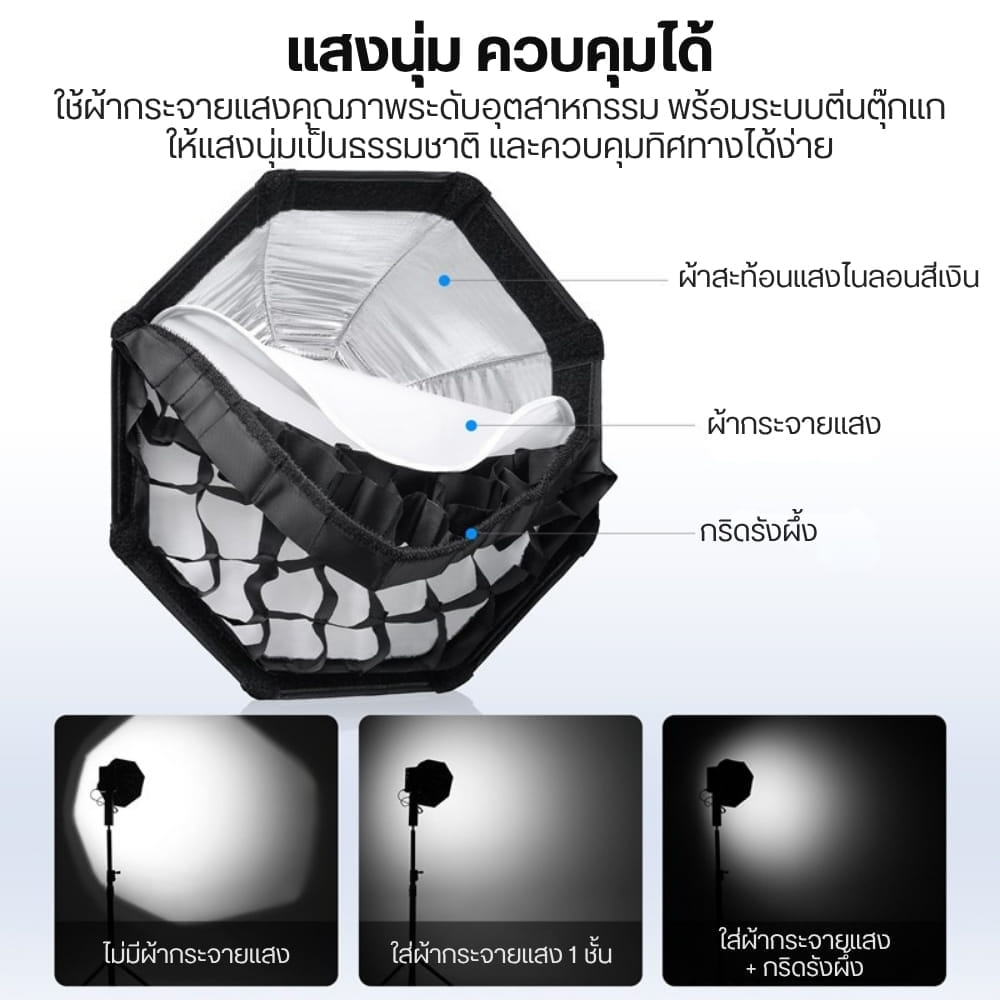 ซอฟต์บ็อกซ์แปดเหลี่ยม ULANZI QS30 ขนาด 30CM รองรับ MINI BOWENS MOUNT ติดตั้งไว พร้อมรังผึ้ง แสงนุ่ม