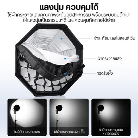 ซอฟต์บ็อกซ์แปดเหลี่ยม ULANZI QS30 ขนาด 30CM รองรับ MINI BOWENS MOUNT ติดตั้งไว พร้อมรังผึ้ง แสงนุ่ม_6