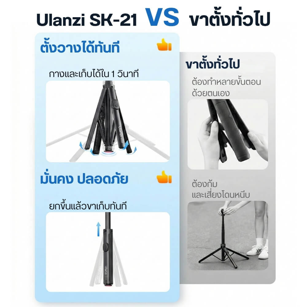 ไม้เซลฟี่ ULANZI SK21 ระบบ MAGSAFE ขนาดพกพา สีดำ