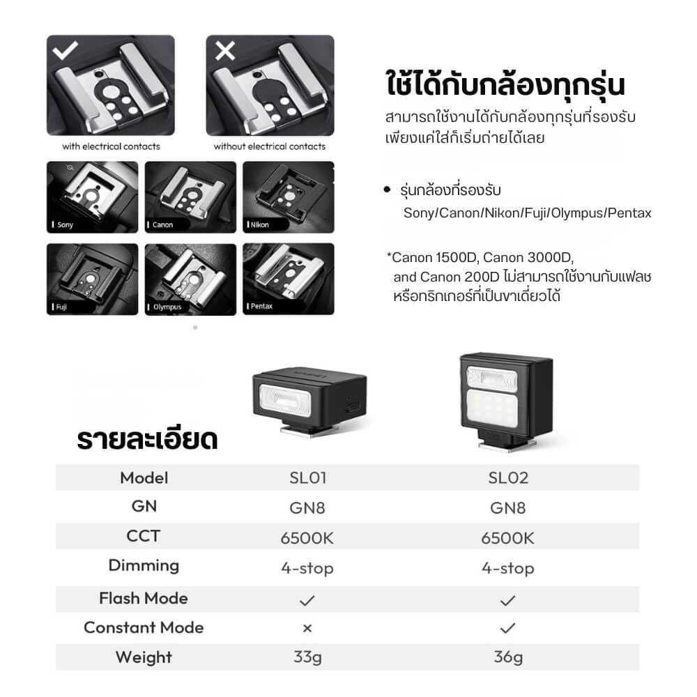 แฟลชกล้อง ULANZI SL01 ขนาดพกพา สีดำ_4