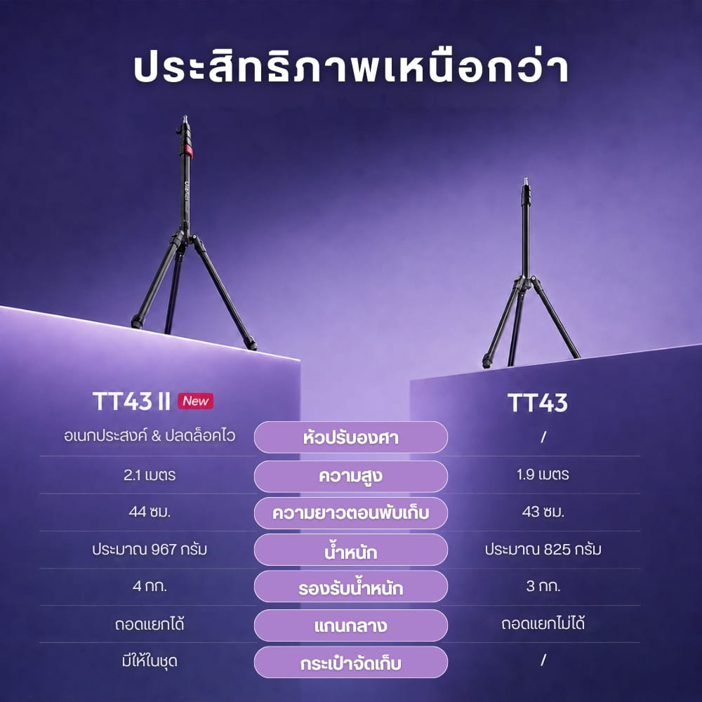 ขาตั้งไฟ ULANZI TT43 II ยืดสูงได้ 2.1M พร้อม TILT HEAD รับน้ำหนักได้ถึง 4KG_1