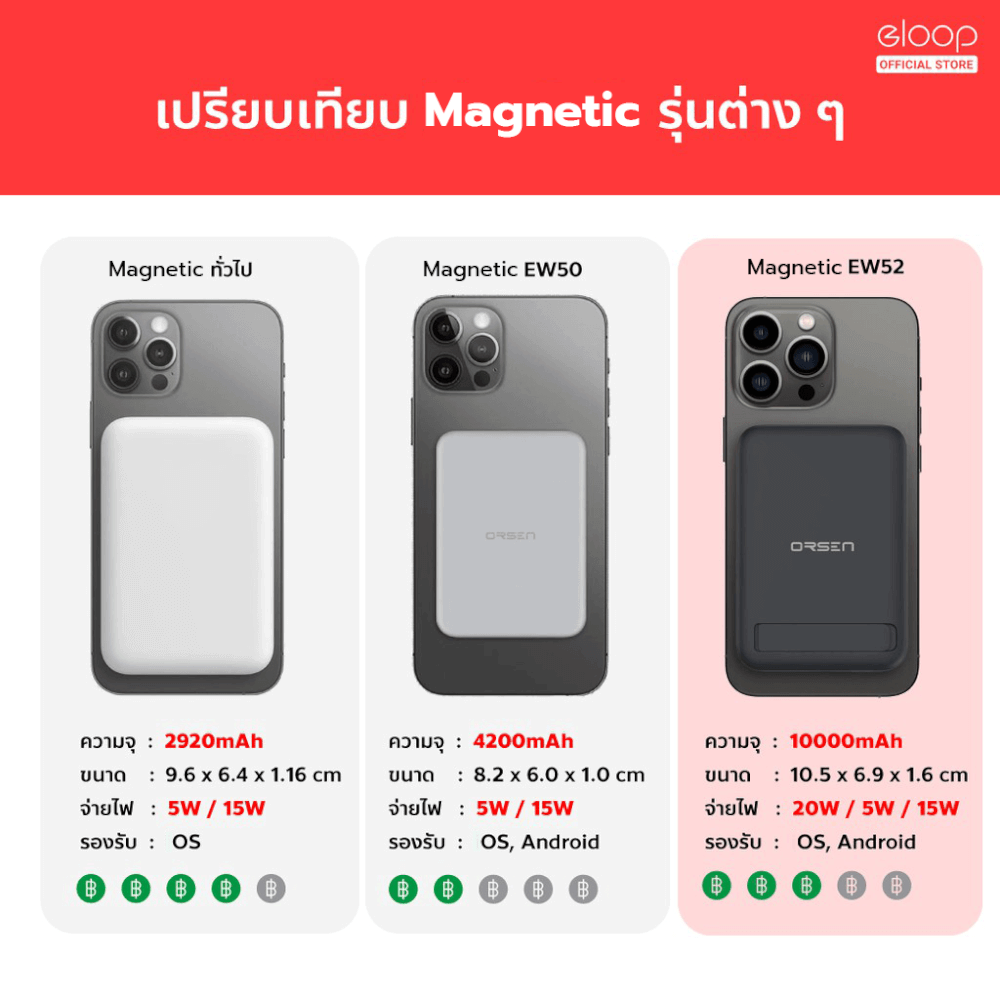 แบตเตอรี่สำรอง ORSEN BY ELOOP EW52 สีขาว 10000MAH PD 20W_1