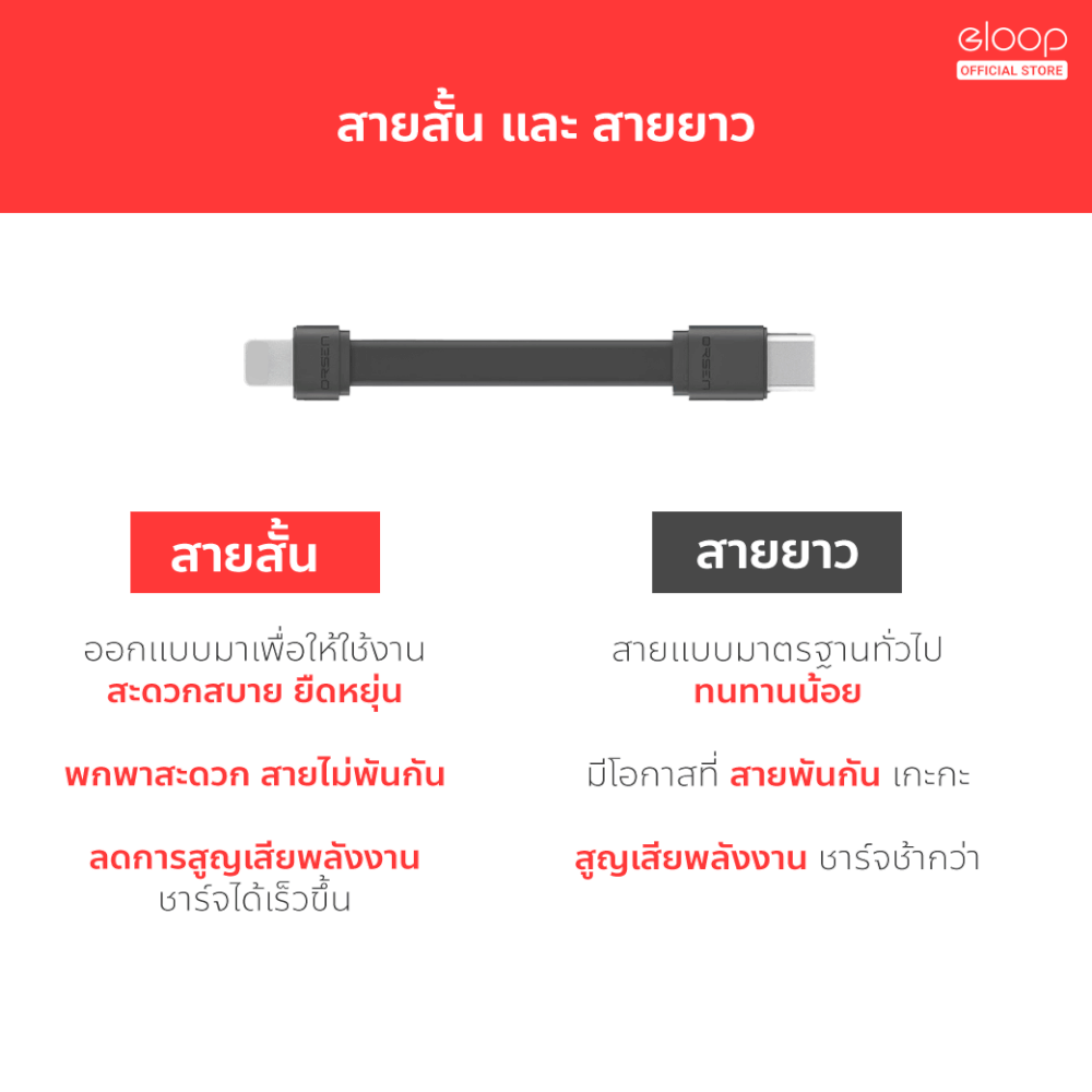 สายชาร์จ ORSEN BY ELOOP S10L USB DATA CABLE TYPE C TO TYPE L 2.4A สำหรับไอโฟน มือถือ สมาร์ทโฟน สายชาจ สายสั้น วัสดุยาง TPE ของแท้ 100%_5