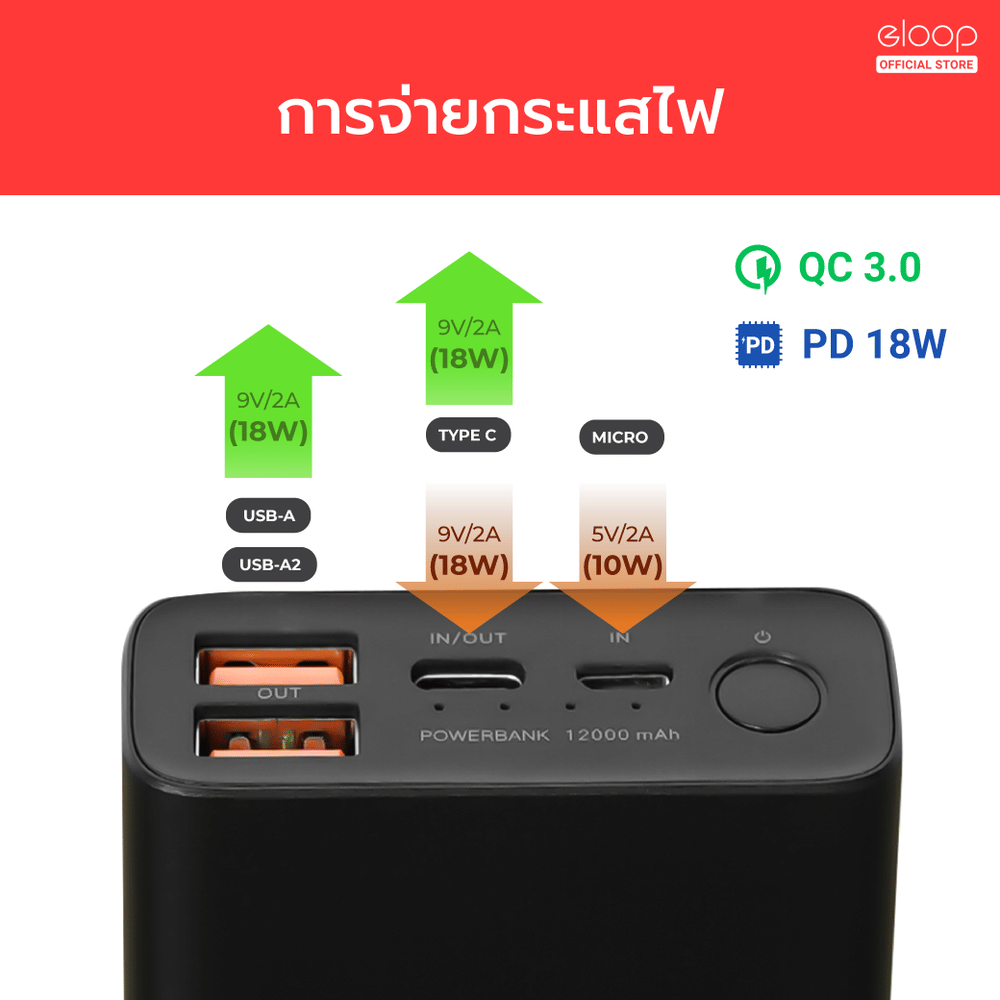 แบตเตอรี่สำรอง ORSEN BY ELOOP E37 สีเทา 22000MAH ชาร์จเร็ว PD 20W QC 3.0