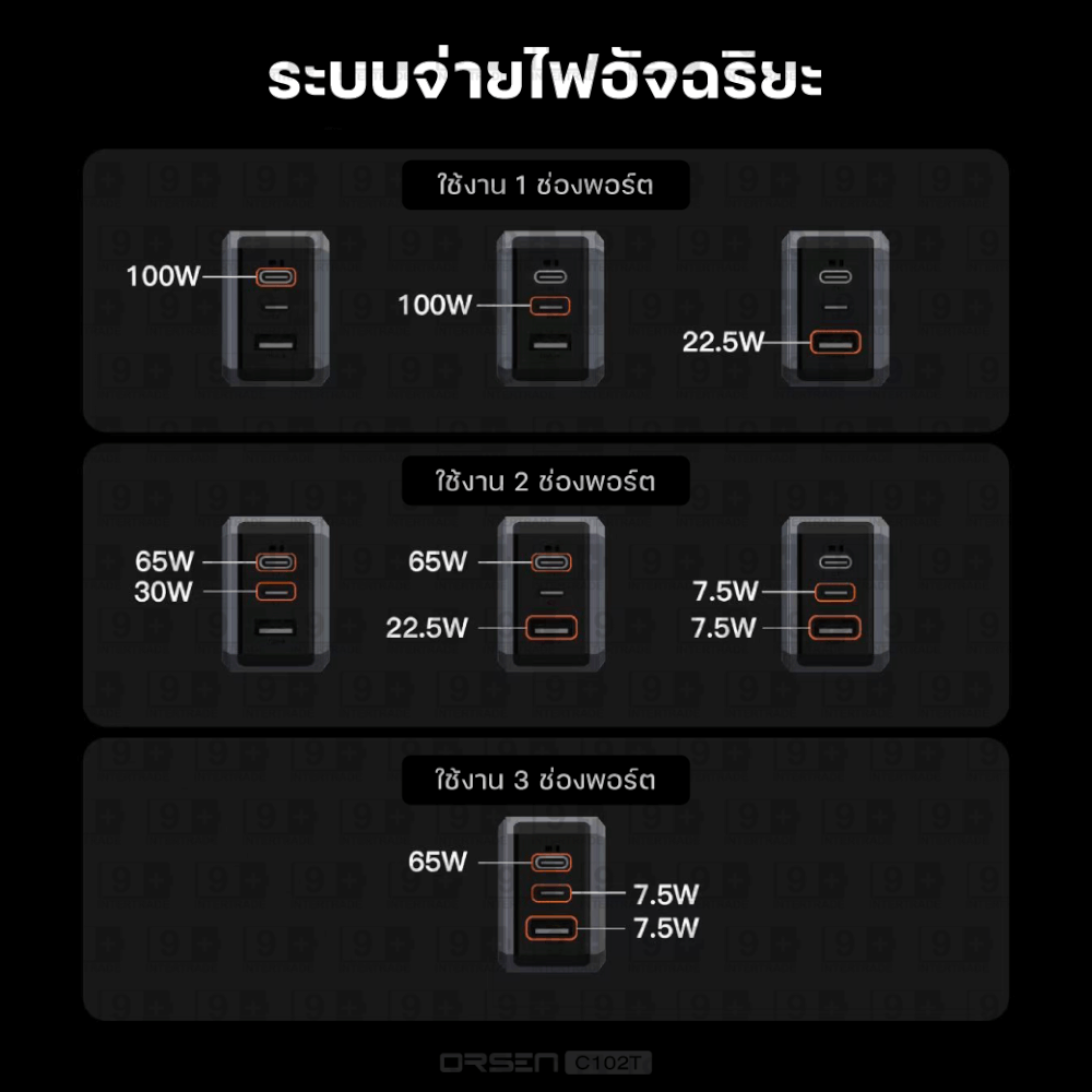 หัวชาร์จ ORSEN BY ELOOP C102T สีเงิน ชาร์จเร็ว 100W PD QC PPS พร้อมสายไฟยาว 1.8 เมตร_6