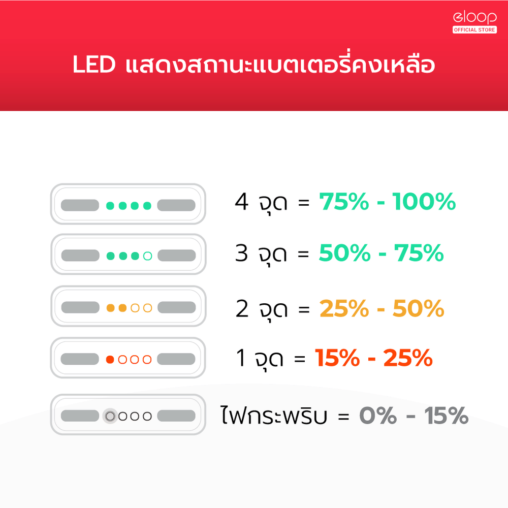 แบตเตอรี่สำรอง ORSEN BY ELOOP  E29 สีดำ ความจุ 30000MAH เทคโนโลยีชาร์จเร็ว PD 20W QC3.0