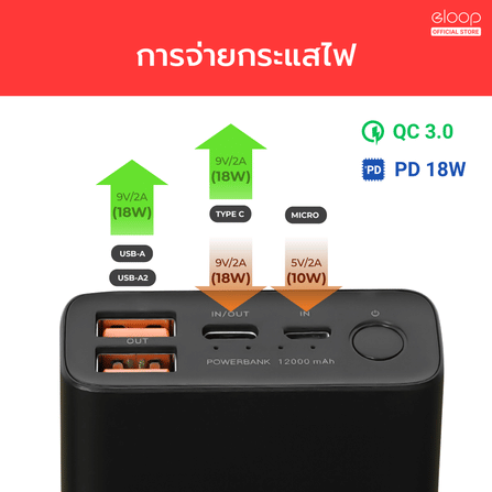 แบตเตอรี่สำรอง ORSEN BY ELOOP E37 สีเทา 22000MAH ชาร์จเร็ว PD 20W QC 3.0_5