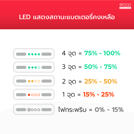 แบตเตอรี่สำรอง ORSEN BY ELOOP  E29 สีดำ ความจุ 30000MAH เทคโนโลยีชาร์จเร็ว PD 20W QC3.0_7