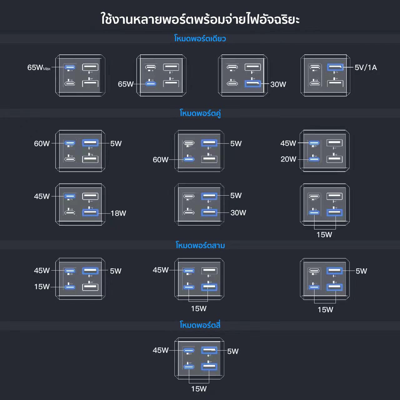 หัวอะแดปเตอร์ ORSEN BY ELOOP C61T 65W สีเทา ชาร์จเร็ว GAN 4พอร์ต PD QC 3.0_8
