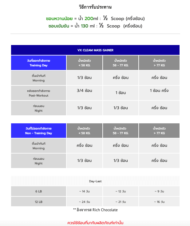 เวย์โปรตีน สูตรเพิ่มคาร์โบไฮเดรต VITAXTRONG CLEAN MASS - 10 LB VANILLA_2