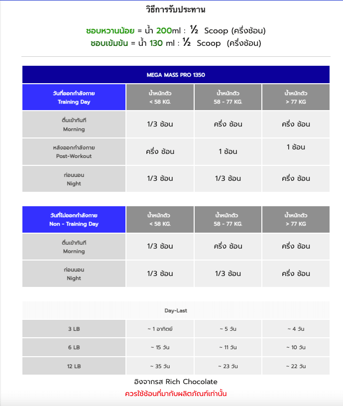 เวย์โปรตีน 70 กรัม VITAXTRONG MEGA MASS PRO 1350 - 3 LB VANILLA_2