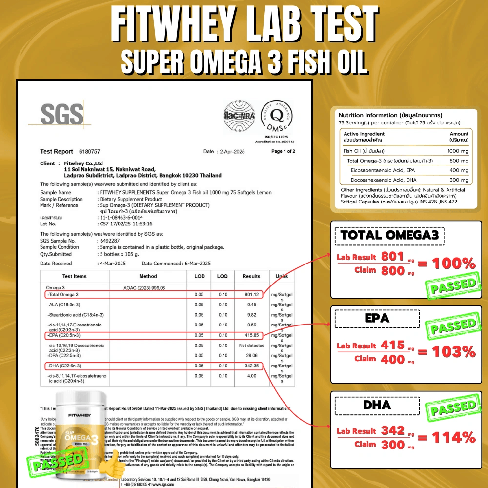 ผลิตภัณฑ์เสริมอาหาร FITWHEY SUPPLEMENTS SUPER OMEGA 3 | (EPA 400 MG. | DHA 300 MG.)_3
