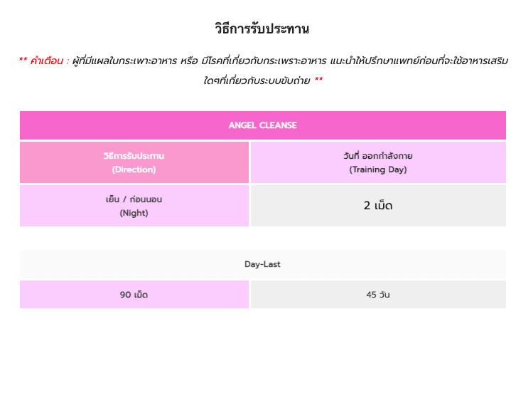ผลิตภัณฑ์เสริมอาหาร FIT ANGEL CLEANSE ดูแลระบบขับถ่ายอย่างสมดุล_3